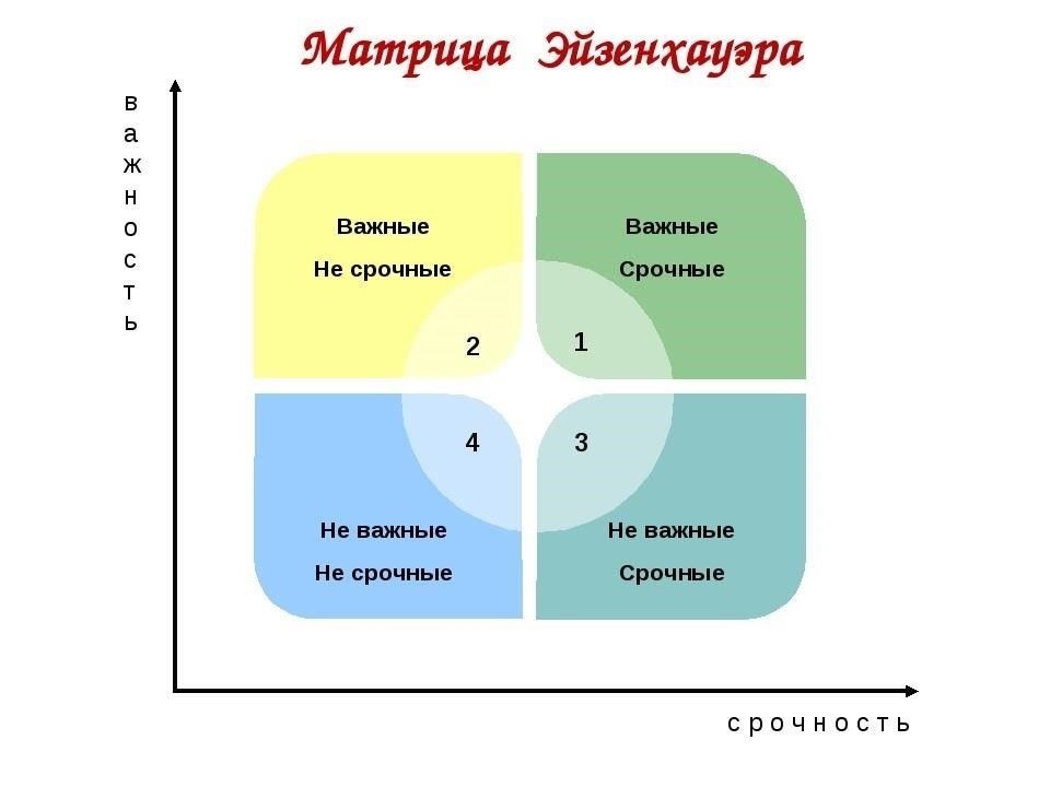 Управление временем и энергией: как мамам включить обучение в плотный график
