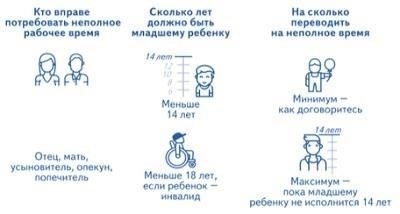 Условия, при которых мать троих и более детей может быть уволена