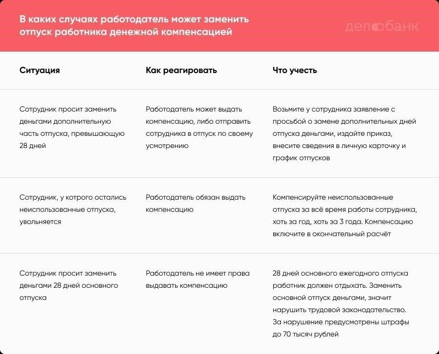 В некоторых случаях работники могут получить денежную компенсацию или отгулы за дополнительные часы, отработанные не по обычному графику.