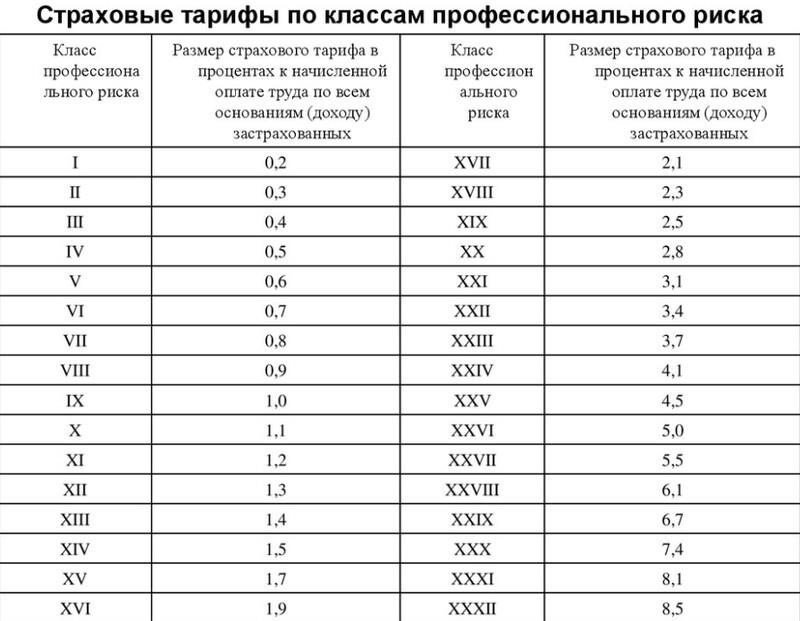 Влияние авансовых платежей на размер взносов на социальное страхование