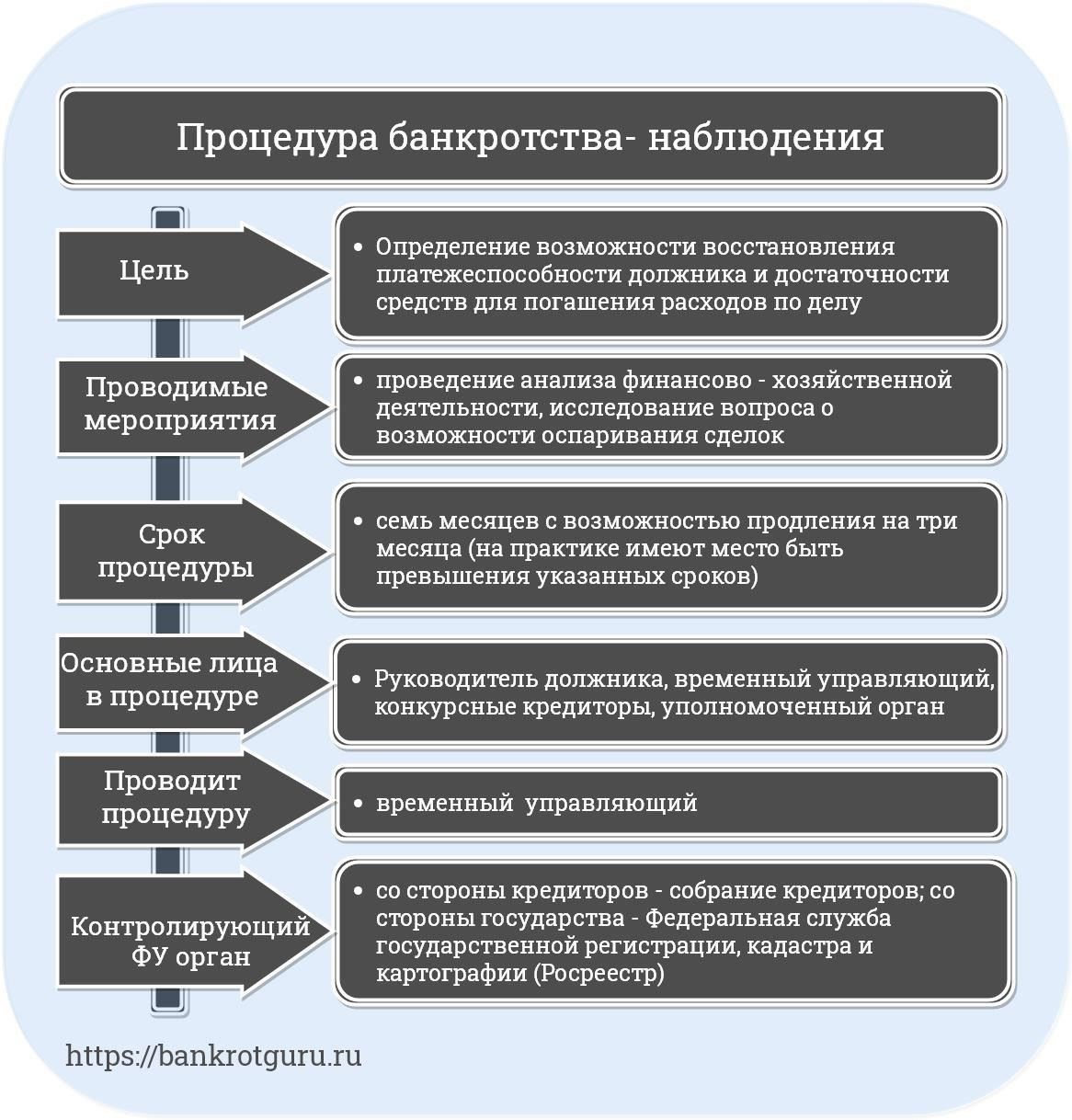 Влияние наблюдения на хозяйственную деятельность должника
