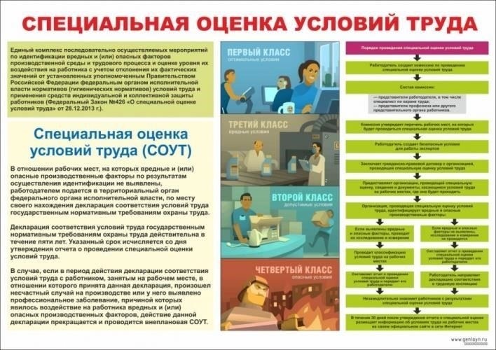 Влияние условий хранения на соблюдение правил охраны труда и техники безопасности