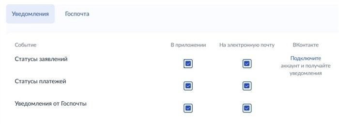 Этапы подачи апелляции на штраф через интернет