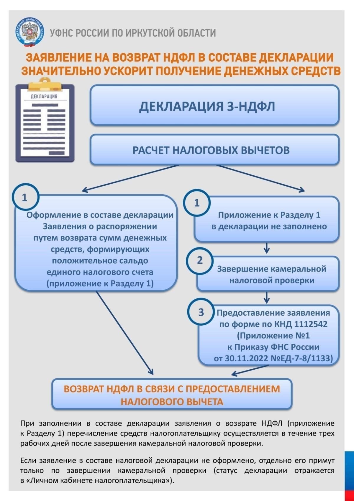 Возврат земельного налога: Юридические аспекты и практические шаги