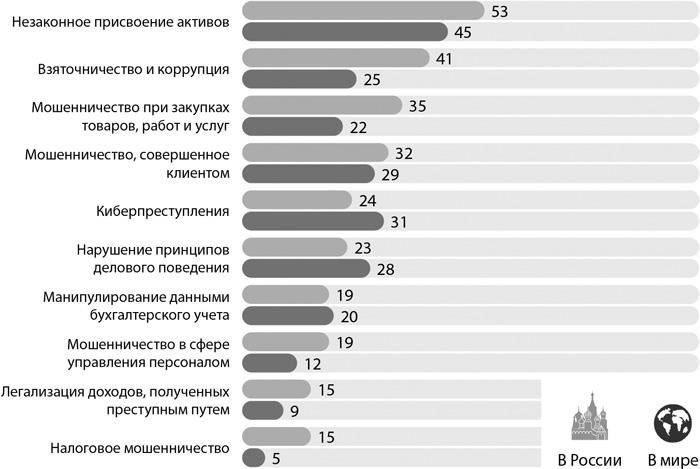 Всплеск попыток финансового мошенничества в России: Основные статистические данные и выводы