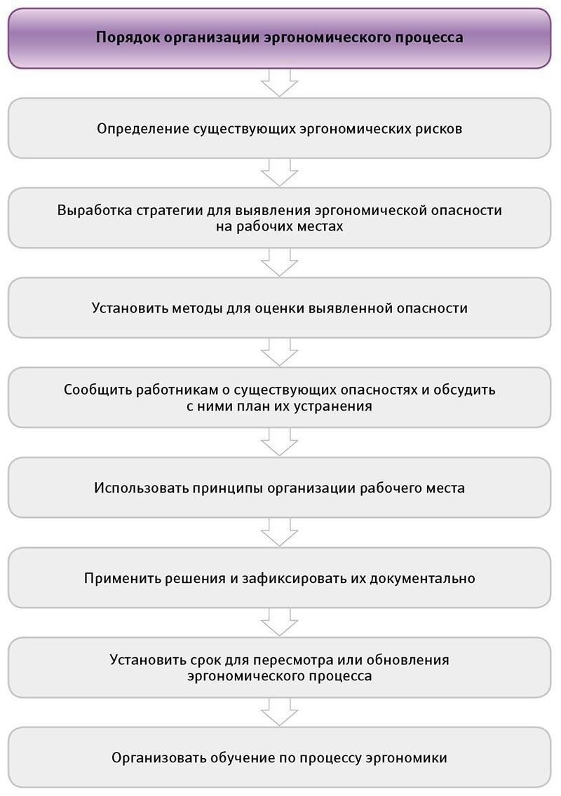 Выявление и устранение эргономических рисков на рабочем месте