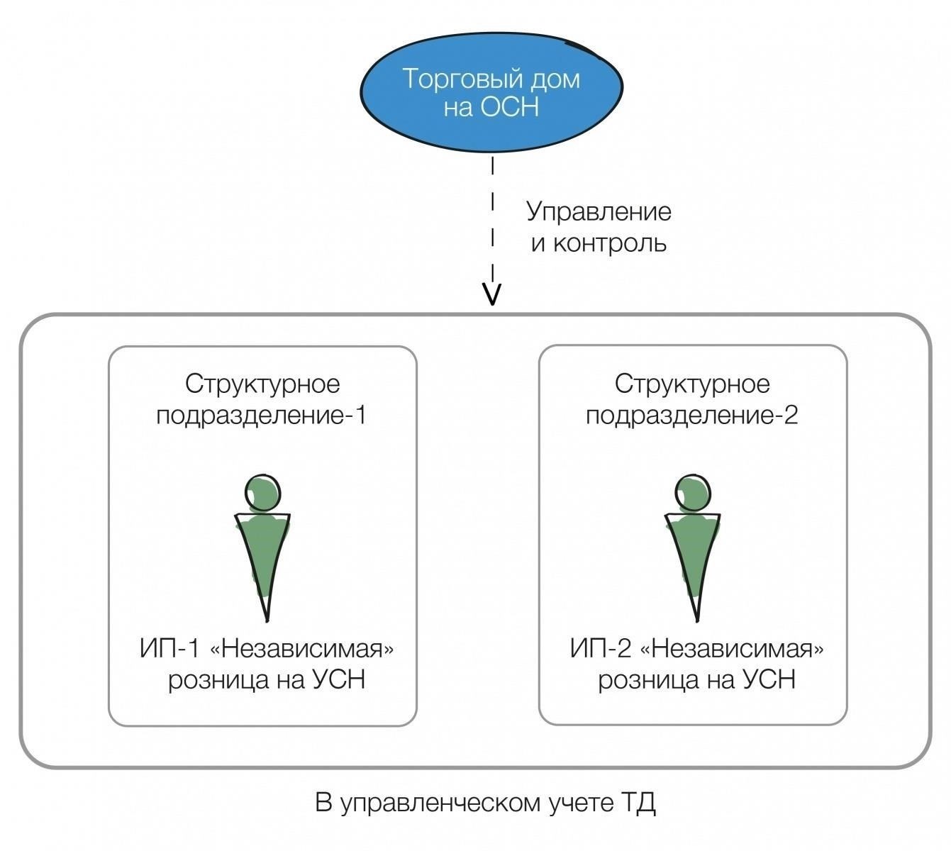 Выявление незаконной деловой практики: Инструменты и методы выявления