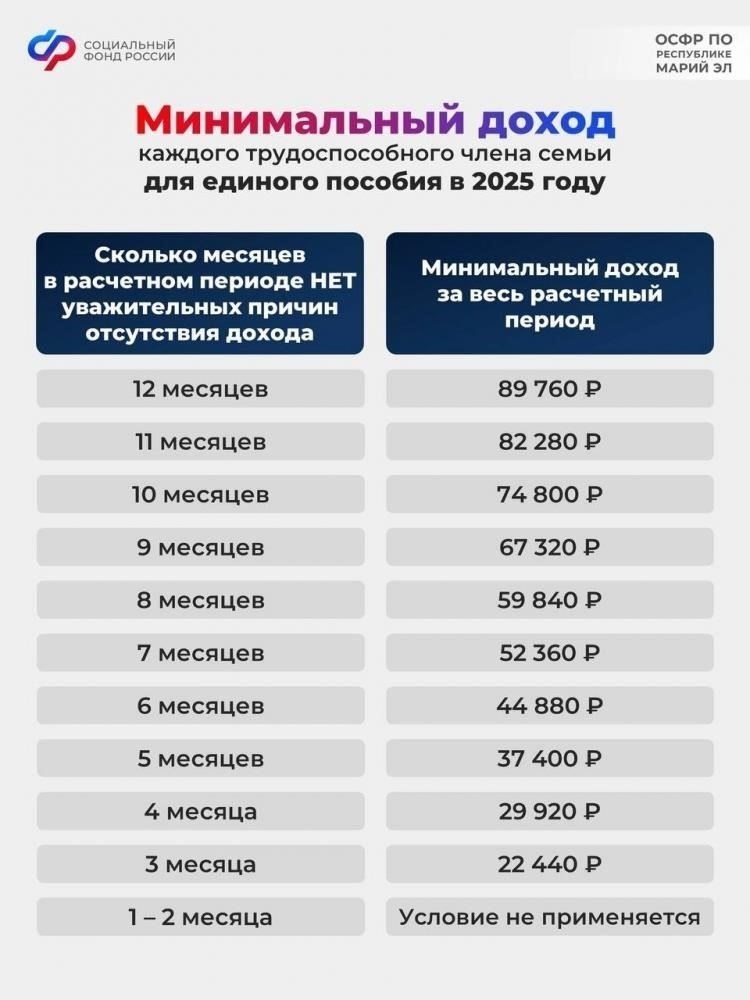 Выходные пособия и пособия на переезд для сотрудников МВД: Право на получение и процесс